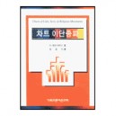 차트 이단종파 (Charts of Cults Sects ＆ Religious Movements) - H. 웨인 하우스